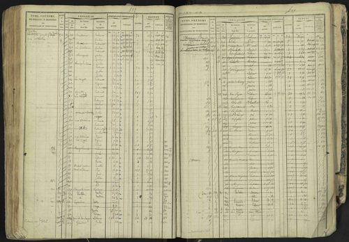 La Bâtie-Neuve - 3 P 237/1 - 3 P 237/1 - Matrice, folios 1-520. 