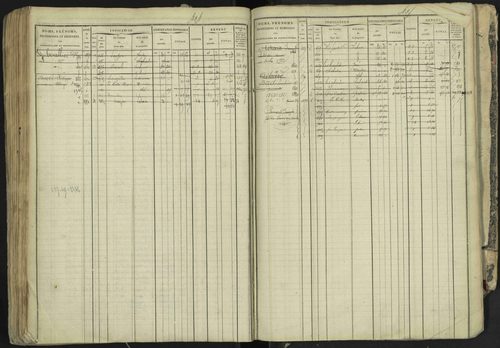 La Bâtie-Neuve - 3 P 237/1 - 3 P 237/1 - Matrice, folios 1-520. 