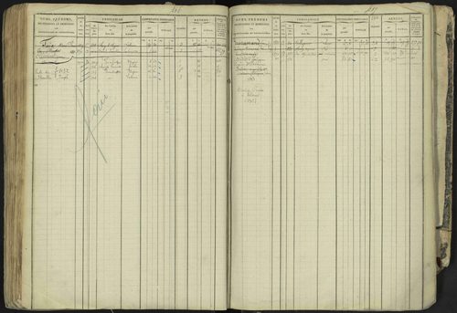 La Bâtie-Neuve - 3 P 237/1 - 3 P 237/1 - Matrice, folios 1-520. 