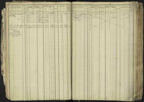 La Bâtie-Neuve - 3 P 237/1 - 3 P 237/1 - Matrice, folios 1-520. 