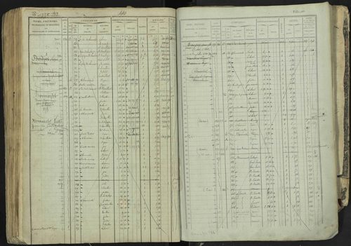 La Bâtie-Neuve - 3 P 237/1 - 3 P 237/1 - Matrice, folios 1-520. 