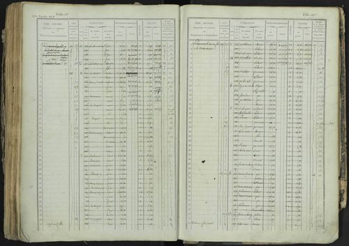 La Bâtie-Neuve - 3 P 237/1 - 3 P 237/1 - Matrice, folios 1-520. 