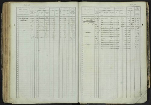 La Bâtie-Neuve - 3 P 237/1 - 3 P 237/1 - Matrice, folios 1-520. 