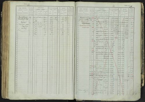 La Bâtie-Neuve - 3 P 237/1 - 3 P 237/1 - Matrice, folios 1-520. 