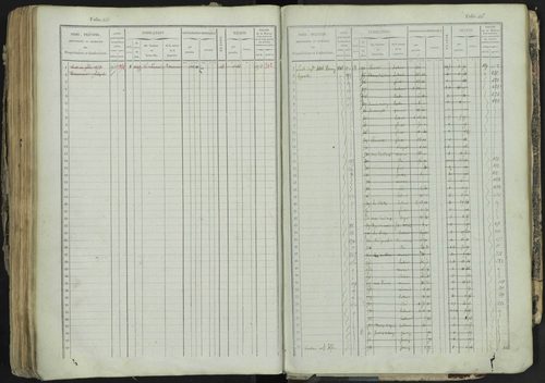 La Bâtie-Neuve - 3 P 237/1 - 3 P 237/1 - Matrice, folios 1-520. 