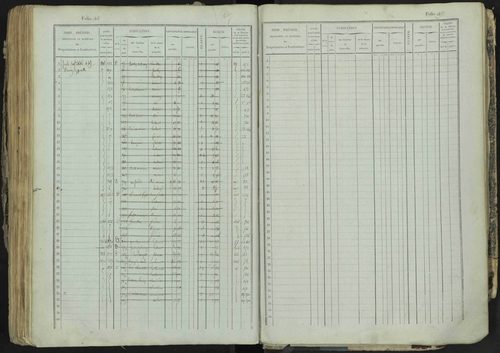 La Bâtie-Neuve - 3 P 237/1 - 3 P 237/1 - Matrice, folios 1-520. 