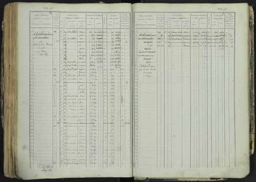 La Bâtie-Neuve - 3 P 237/1 - 3 P 237/1 - Matrice, folios 1-520. 