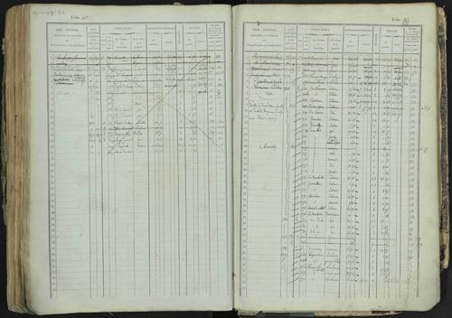 La Bâtie-Neuve - 3 P 237/1 - 3 P 237/1 - Matrice, folios 1-520. 