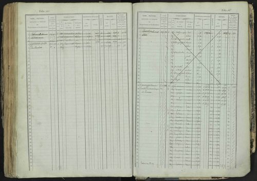 La Bâtie-Neuve - 3 P 237/1 - 3 P 237/1 - Matrice, folios 1-520. 