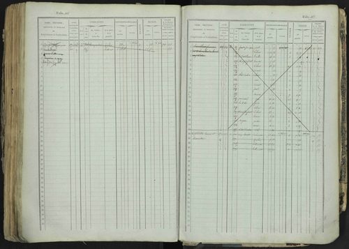 La Bâtie-Neuve - 3 P 237/1 - 3 P 237/1 - Matrice, folios 1-520. 