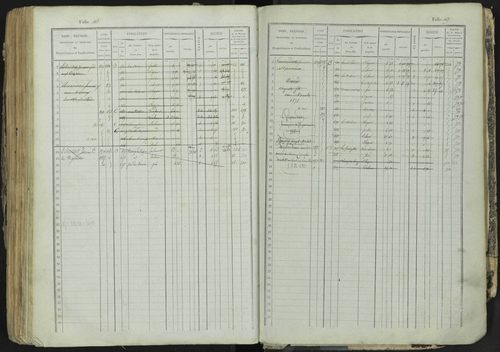 La Bâtie-Neuve - 3 P 237/1 - 3 P 237/1 - Matrice, folios 1-520. 