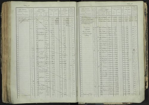 La Bâtie-Neuve - 3 P 237/1 - 3 P 237/1 - Matrice, folios 1-520. 