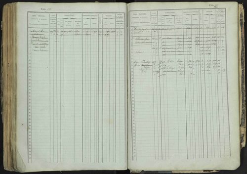La Bâtie-Neuve - 3 P 237/1 - 3 P 237/1 - Matrice, folios 1-520. 