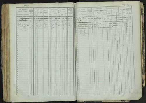 La Bâtie-Neuve - 3 P 237/1 - 3 P 237/1 - Matrice, folios 1-520. 