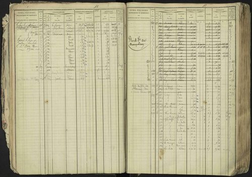 La Bâtie-Neuve - 3 P 237/1 - 3 P 237/1 - Matrice, folios 1-520. 