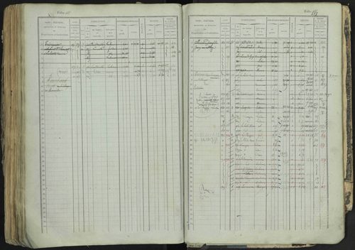La Bâtie-Neuve - 3 P 237/1 - 3 P 237/1 - Matrice, folios 1-520. 