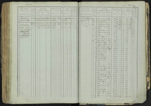 La Bâtie-Neuve - 3 P 237/1 - 3 P 237/1 - Matrice, folios 1-520. 