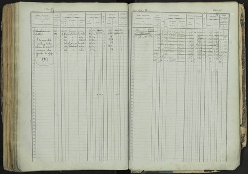 La Bâtie-Neuve - 3 P 237/1 - 3 P 237/1 - Matrice, folios 1-520. 
