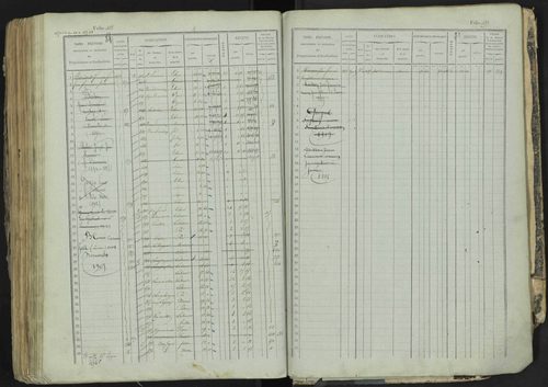 La Bâtie-Neuve - 3 P 237/1 - 3 P 237/1 - Matrice, folios 1-520. 