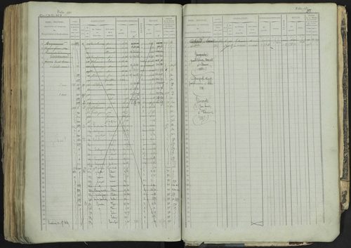 La Bâtie-Neuve - 3 P 237/1 - 3 P 237/1 - Matrice, folios 1-520. 