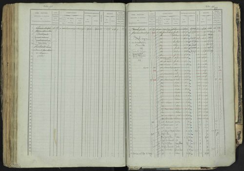 La Bâtie-Neuve - 3 P 237/1 - 3 P 237/1 - Matrice, folios 1-520. 