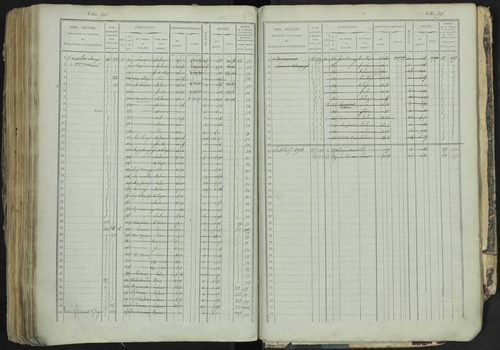 La Bâtie-Neuve - 3 P 237/1 - 3 P 237/1 - Matrice, folios 1-520. 