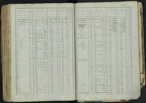 La Bâtie-Neuve - 3 P 237/1 - 3 P 237/1 - Matrice, folios 1-520. 