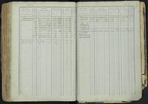 La Bâtie-Neuve - 3 P 237/1 - 3 P 237/1 - Matrice, folios 1-520. 