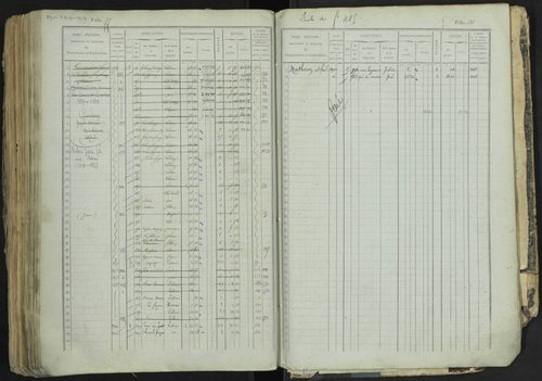 La Bâtie-Neuve - 3 P 237/1 - 3 P 237/1 - Matrice, folios 1-520. 