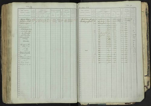 La Bâtie-Neuve - 3 P 237/1 - 3 P 237/1 - Matrice, folios 1-520. 