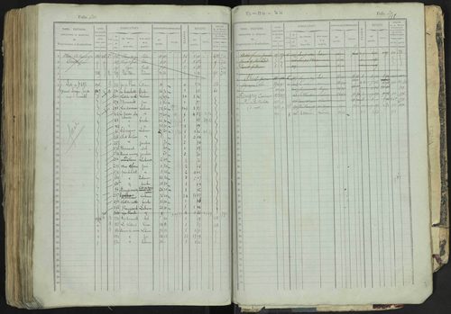 La Bâtie-Neuve - 3 P 237/1 - 3 P 237/1 - Matrice, folios 1-520. 