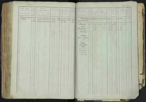 La Bâtie-Neuve - 3 P 237/1 - 3 P 237/1 - Matrice, folios 1-520. 