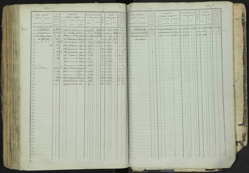 La Bâtie-Neuve - 3 P 237/1 - 3 P 237/1 - Matrice, folios 1-520. 