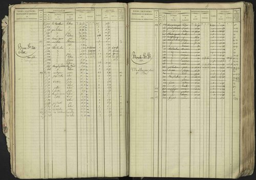 La Bâtie-Neuve - 3 P 237/1 - 3 P 237/1 - Matrice, folios 1-520. 