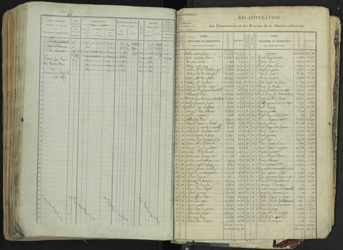 La Bâtie-Neuve - 3 P 237/1 - 3 P 237/1 - Matrice, folios 1-520. 