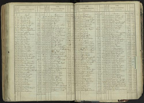 La Bâtie-Neuve - 3 P 237/1 - 3 P 237/1 - Matrice, folios 1-520. 