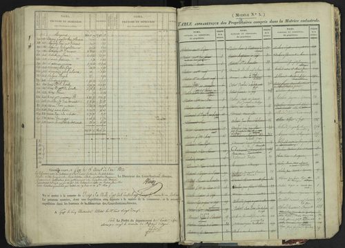 La Bâtie-Neuve - 3 P 237/1 - 3 P 237/1 - Matrice, folios 1-520. 