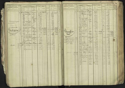 La Bâtie-Neuve - 3 P 237/1 - 3 P 237/1 - Matrice, folios 1-520. 