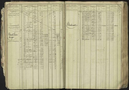 La Bâtie-Neuve - 3 P 237/1 - 3 P 237/1 - Matrice, folios 1-520. 