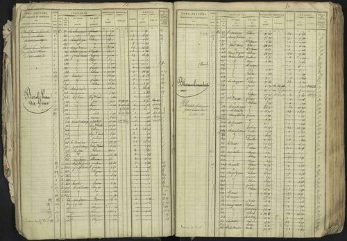 La Bâtie-Neuve - 3 P 237/1 - 3 P 237/1 - Matrice, folios 1-520. 