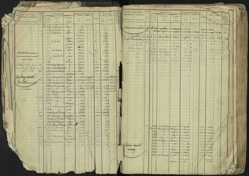 La Bâtie-Neuve - 3 P 237/1 - 3 P 237/1 - Matrice, folios 1-520. 
