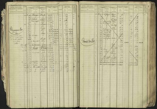 La Bâtie-Neuve - 3 P 237/1 - 3 P 237/1 - Matrice, folios 1-520. 