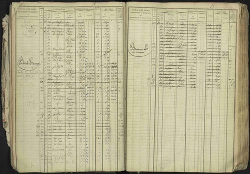 La Bâtie-Neuve - 3 P 237/1 - 3 P 237/1 - Matrice, folios 1-520. 