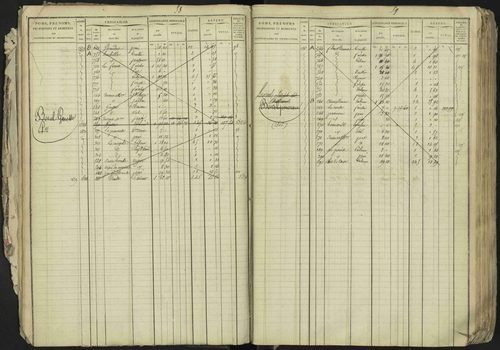 La Bâtie-Neuve - 3 P 237/1 - 3 P 237/1 - Matrice, folios 1-520. 