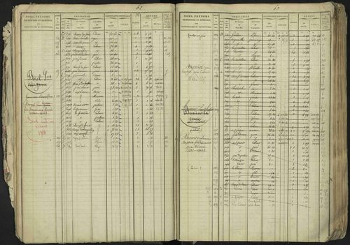 La Bâtie-Neuve - 3 P 237/1 - 3 P 237/1 - Matrice, folios 1-520. 