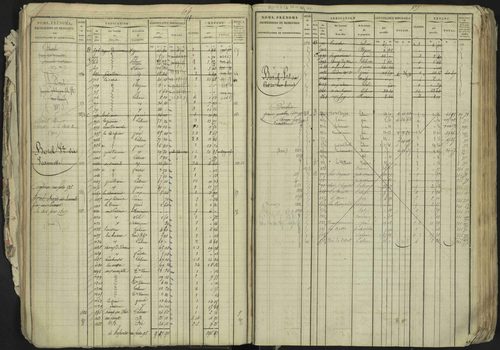 La Bâtie-Neuve - 3 P 237/1 - 3 P 237/1 - Matrice, folios 1-520. 