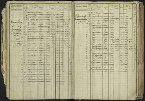La Bâtie-Neuve - 3 P 237/1 - 3 P 237/1 - Matrice, folios 1-520. 