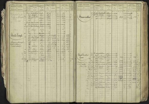 La Bâtie-Neuve - 3 P 237/1 - 3 P 237/1 - Matrice, folios 1-520. 