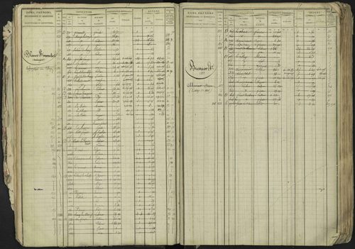 La Bâtie-Neuve - 3 P 237/1 - 3 P 237/1 - Matrice, folios 1-520. 