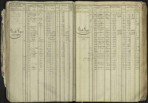 La Bâtie-Neuve - 3 P 237/1 - 3 P 237/1 - Matrice, folios 1-520. 
